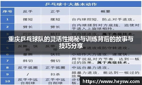 重庆乒乓球队的灵活性揭秘与训练背后的故事与技巧分享